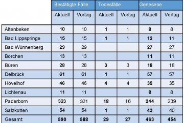 Bestätigte Fälle vom 6. Mai 